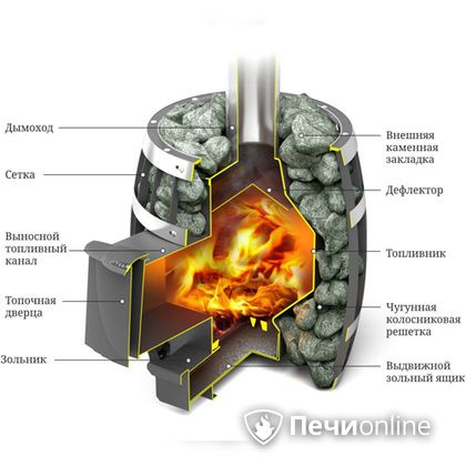 Дровяная банная печь TMF САЯНЫ Мини Carbon в Серове