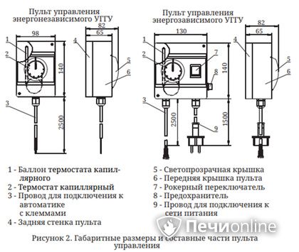 Газовая горелка TMF Сахалин-4 Комби 26кВт энергозависимое ДУ в Серове