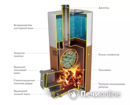 Дровяная печь TMF Бирюса 2013 Carbon Витра ЗК антрацит в Серове