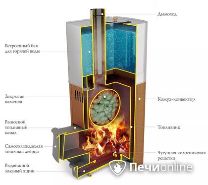 Дровяная печь TMF Бирюса 2013 Carbon Витра ЗК терракота в Серове