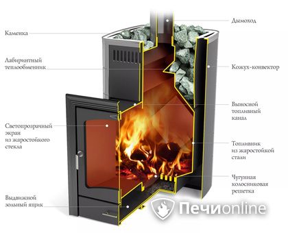 Дровяная печь TMF Калина II Inox БСЭ антрацит НВ ПРА в Серове