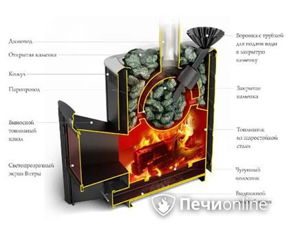 Дровяная печь TMF Гейзер 2014 Carbon ДА КТК ЗК терракота в Серове