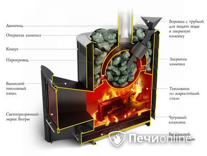 Дровяная печь-каменка TMF Гейзер 2014 Carbon ДН КТК ЗК антрацит в Серове