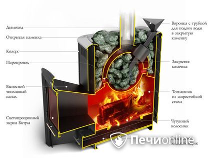 Дровяная печь-каменка TMF Гейзер 2014 Inox ДА КТК ЗК терракота в Серове