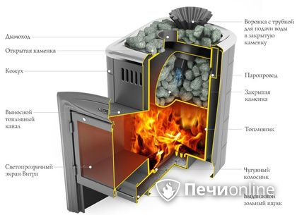 Дровяная печь-каменка TMF Гейзер Мини 2016 Carbon Витра ЗК ТО антрацит в Серове