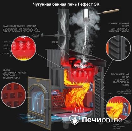 Дровяная печь-каменка Гефест GFS ЗК 30 (П2) в Серове